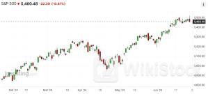 标普500指数迎接今年31次新高之际 高盛警告现在可以“踩刹车”了！2024年06月29日 11:57来源：财联社 小中大东方财富APP方便，快捷 手机查看财经快讯专业，丰富一手掌握市场脉搏手机上阅读文章提示： 微信扫一扫分享到您的朋友圈