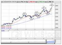 本日の【業種】騰落ランキング ＝ 寄付 【上昇トップ】保険業 【下落トップ】パルプ・紙 [09:06]