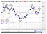 本日の【業種】騰落ランキング ＝ 大引け 【上昇トップ】海運業 【下落トップ】精密機器 [15:05]