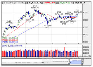 【日経平均の値位置を知る！】 上値・下値テクニカル・ポイント(1日現在)