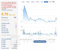 Một doanh nghiệp khoáng sản sau 8 năm, 10 lần hoãn trả cổ tức cho cổ đông