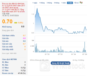 Một doanh nghiệp khoáng sản sau 8 năm, 10 lần hoãn trả cổ tức cho cổ đông