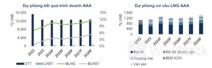 FPTS khuyến nghị mua cổ phiếu AAA, giá mục tiêu 14,150 đồng/cp