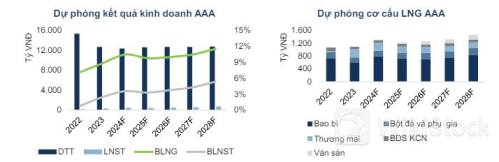 FPTS khuyến nghị mua cổ phiếu AAA, giá mục tiêu 14,150 đồng/cp