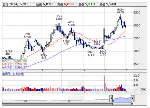 本日の【自社株買い】銘柄 (1日大引け後 発表分)