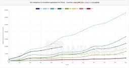 重磅事件接踵而至 特斯拉(TSLA.US)股价有望顺势复苏吗？