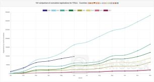 重磅事件接踵而至 特斯拉(TSLA.US)股价有望顺势复苏吗？