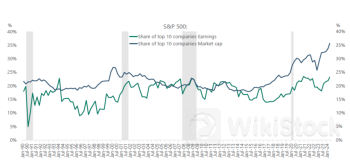 Stock market today: US futures nudge higher as new quarter kicks off