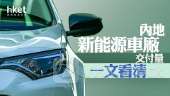電動車｜一文看清新能源車廠6月交付數、理想增47% 比亞迪銷量升35%（不斷更新）