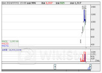 本日の【信用規制・解除】銘柄 (1日大引け後 発表分)