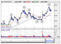 本日注目の【自社株買い】銘柄 (1日大引け後 発表分)