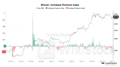 ビットコイン、底打ちは近いか──「コインベース・プレミアム」が大きく低下