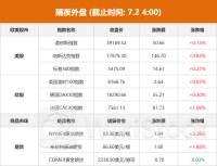 隔夜外盘：欧美股市普涨 苹果、微软股价创收盘新高 特斯拉股价涨超6%