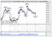 ETF売買動向＝2日寄り付き、日経レバの売買代金は132億円と低調