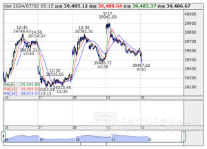 ETF売買動向＝2日寄り付き、日経レバの売買代金は132億円と低調