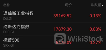 英伟达盘中跳水！法国出手 将对英伟达提起反垄断诉讼