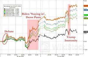 “懂王”杀伤力十足！连战连捷 美债被“吓崩了”