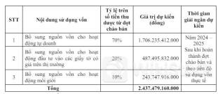 Chứng khoán APG tổ chức bất thành ĐHĐCĐ thường niên 2024 lần 1
