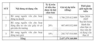 Chứng khoán APG tổ chức bất thành ĐHĐCĐ thường niên 2024 lần 1