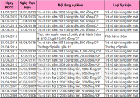 Cổ đông Khách sạn Sài Gòn sắp nhận cổ tức tiền cao nhất lịch sử, giá cổ phiếu chạm trần