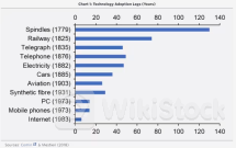 “AI燃料”充足！凯投宏观：标普500明年或被推至7000点