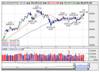 [PTS]ナイトタイムセッション17時時点 上昇45銘柄・下落43銘柄（通常取引終値比）