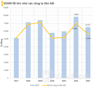 Tương tự như Heineken, Honda và Ford, Toyota cũng đã trả gần 1,5 tỷ USD cho đối tác Việt Nam, biến 1 DN xe tải ít tên tuổi thành công ty giá trị nhất ngành ô tô