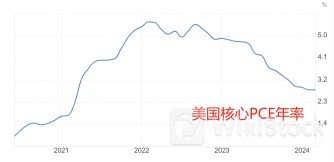 鲍威尔最新表态:降通胀取得显著进展 美国财政赤字难以延续