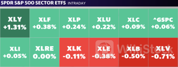 Stock market today: S&P 500, Nasdaq close at record highs as Powell touts inflation progress