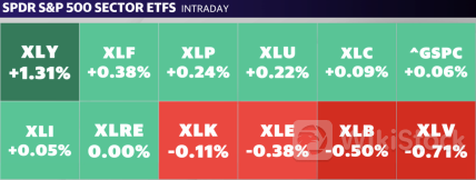 Stock market today: S&P 500, Nasdaq close at record highs as Powell touts inflation progress