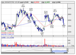 本日注視すべき【増資・売り出し】銘柄 (2日大引け後 発表分)