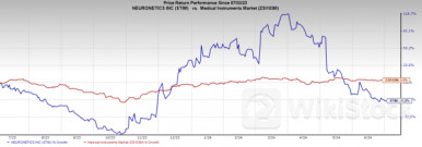 Neuronetics Expands NeuroStar Portfolio With New Launch - Hims & Hers Health (NYSE:HIMS), Joint (NASDAQ:J