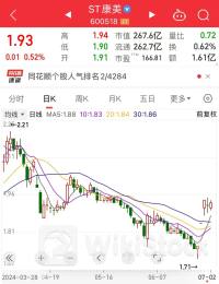 二度申请“脱帽”成功，近20万股东沸腾，这只ST股撤销风险警示！5股股东户数降超一成，最新筹码集中股出炉