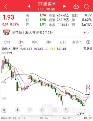 二度申请“脱帽”成功，近20万股东沸腾，这只ST股撤销风险警示！5股股东户数降超一成，最新筹码集中股出炉