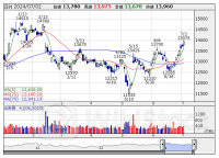 寄前【成行注文】売り越しランキング ソニーＧ、三菱ＵＦＪ、三菱商 [08:35]