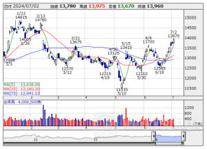 寄前【成行注文】売り越しランキング ソニーＧ、三菱ＵＦＪ、三菱商 [08:35]