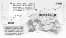 全球金融市场波动加剧 日元汇率创下近38年新低
