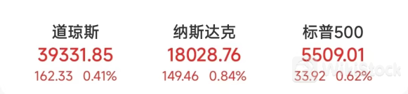 特斯拉一夜暴涨！鲍威尔称抗通胀取得进展 9月降息留悬念