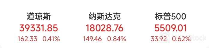 特斯拉一夜暴涨!鲍威尔称抗通胀取得进展 9月降息留悬念