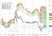 美联储“鸽声”推动美债收益率回落 今晚聚焦美联储纪要