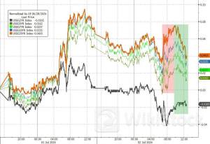 美联储“鸽声”推动美债收益率回落 今晚聚焦美联储纪要