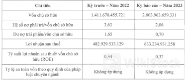 Chủ chuỗi bệnh viện Hoàn Mỹ lãi hơn 1.7 tỷ đồng mỗi ngày