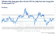 Kỳ vọng một kịch bản tích cực cho thị trường chứng khoán
