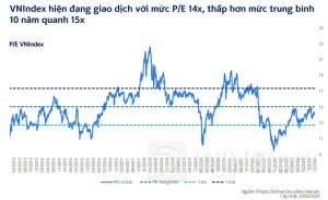 Kỳ vọng một kịch bản tích cực cho thị trường chứng khoán