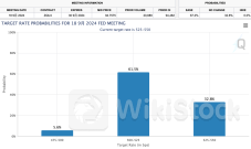 降息更近了？鲍威尔深夜发声：通胀正在重回下行轨道