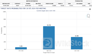 降息更近了？鲍威尔深夜发声：通胀正在重回下行轨道
