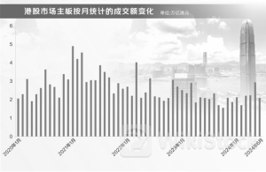 深度｜港股流动性改善初见成效 新股市场渐趋活跃