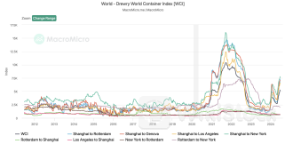 Giá cước vận tải biển leo thang, doanh nghiệp sở hữu đội tàu container lớn nhất Việt Nam hưởng lợi lớn