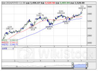 本日の【業種】騰落ランキング ＝ 前引け 【上昇トップ】機械 【下落トップ】石油・石炭 [11:31]