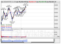 ETF売買動向＝3日前引け、野村電機精密、野村ＥＳＧカが新高値